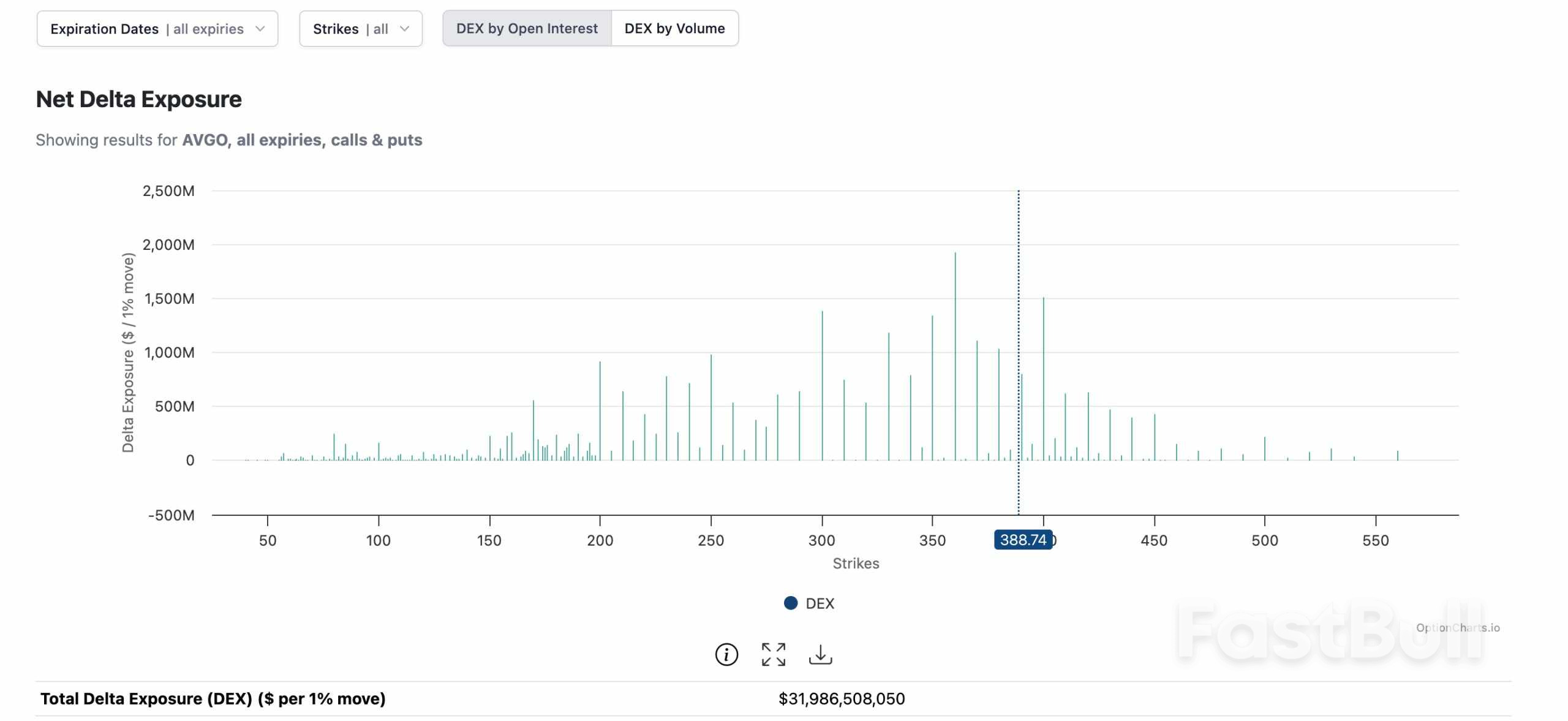 SP 500: 0DTE Opsiyonları Yapay Zeka Geri Alma İşlemiyle Buluştuğunda_4 SP 500: 0DTE Opsiyonları Yapay Zeka Geri Alma İşlemiyle Buluştuğunda_4