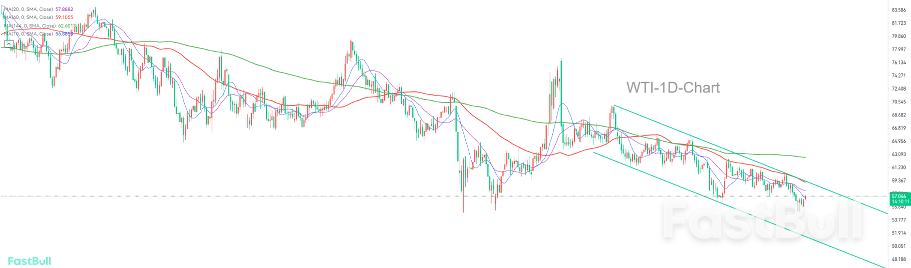 短期地缘因素改变不了整体下跌趋势_1