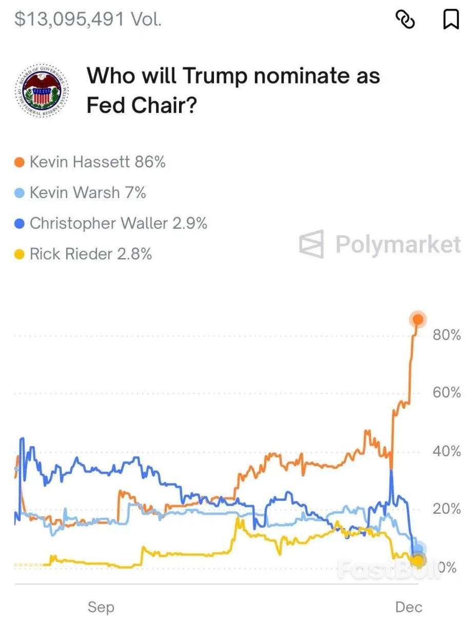 哈塞特若确认为下一届美联储主席人选，市场影响几何？_1