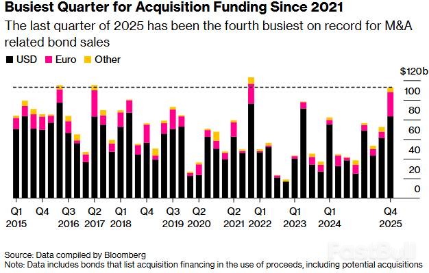 低利率助并购债融资创四年新高_1
