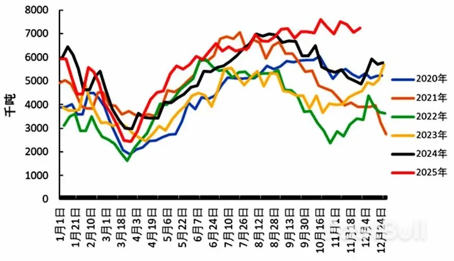 未来两三个月，大豆市场要“变脸”？_3