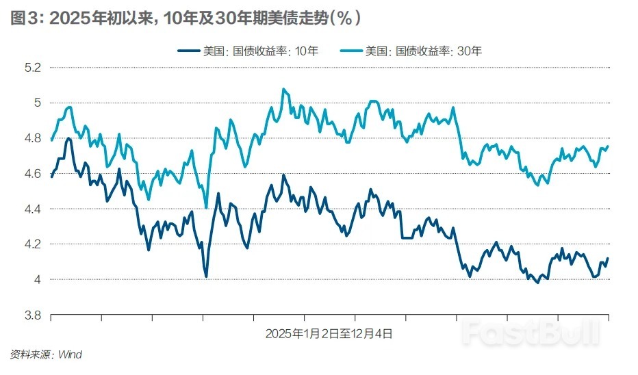 美联储降息预期升温，哪类资产将会领涨？_3