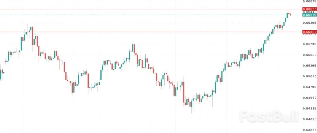 市场押注澳储行重启加息!_1 市场押注澳储行重启加息!_1