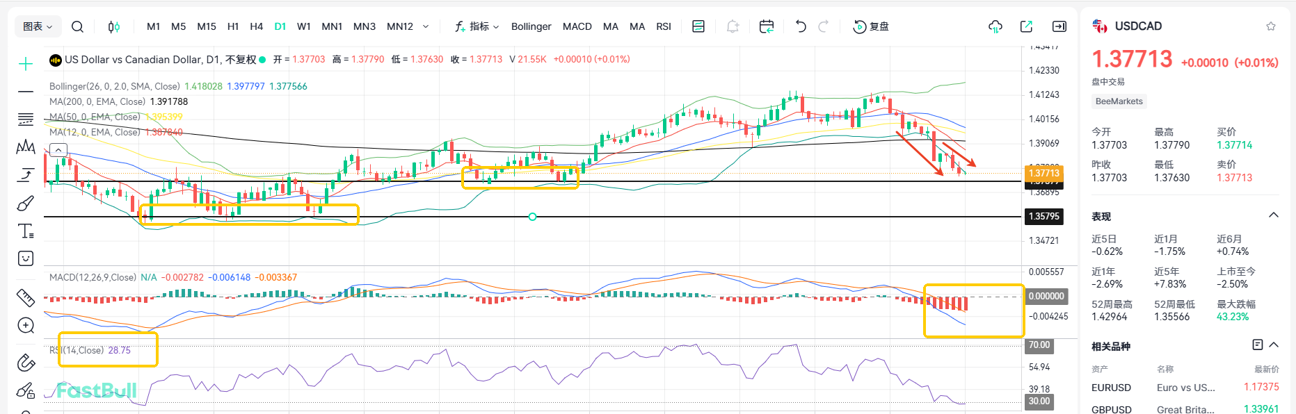 Rate Cuts Are Over! Will USDCAD Keep Falling?_1 Rate Cuts Are Over! Will USDCAD Keep Falling?_1