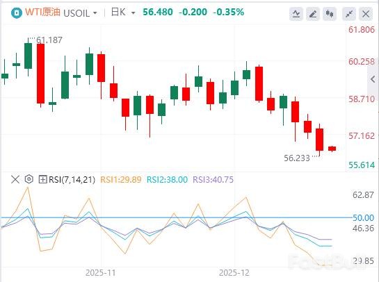 油价为何涨不动？供应过剩压倒一切_1