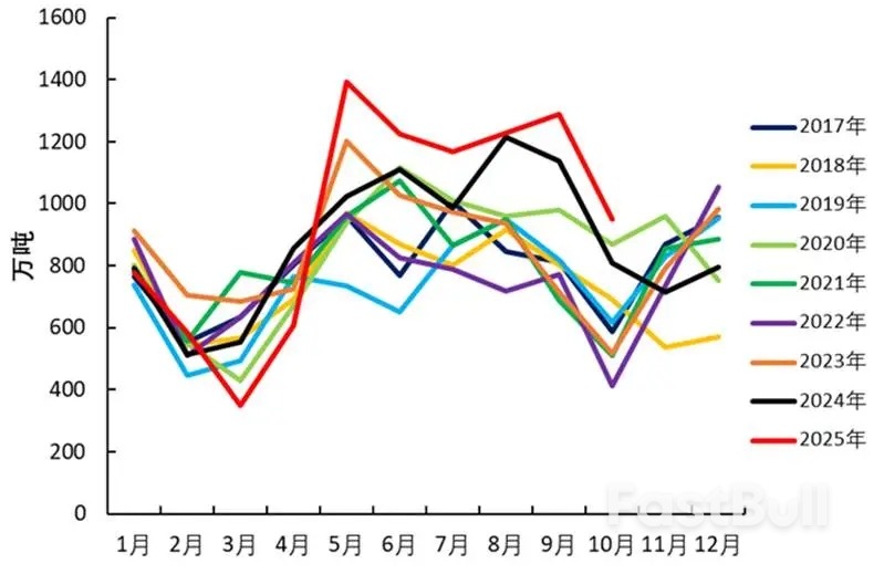 未来两三个月,大豆市场要“变脸”?_4 未来两三个月,大豆市场要“变脸”?_4