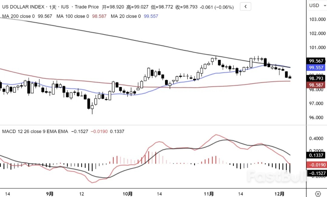 三价合一后，人民币年末会破7吗？_2