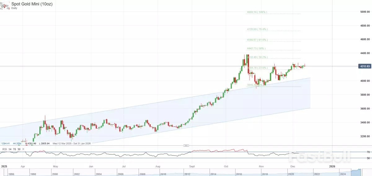 2026년 상품 시장 전망_4