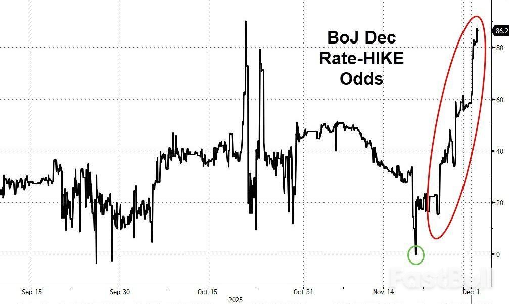 日30年国债需求创多年新高，加息预期升温_2