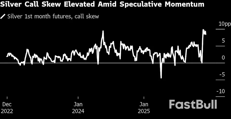 Altın, Fed'in faiz indirimlerine ilişkin açıklamalarının şüpheleri artırmasıyla kazanımlarını kısmen geri verdi._2 Altın, Fed'in faiz indirimlerine ilişkin açıklamalarının şüpheleri artırmasıyla kazanımlarını kısmen geri verdi._2