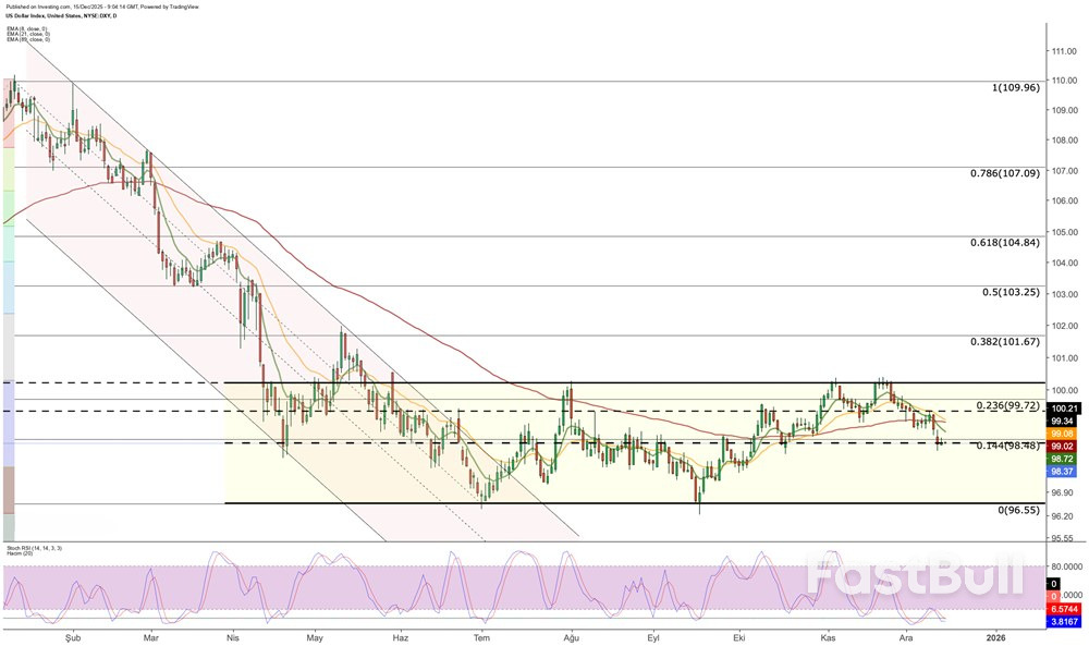 米ドル:来週の主要雇用統計と消費者物価指数発表をどう取引するか_1 米ドル:来週の主要雇用統計と消費者物価指数発表をどう取引するか_1