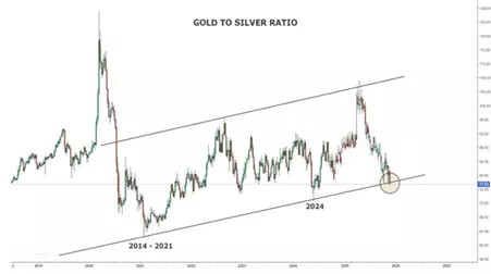 2026년 상품 시장 전망_8