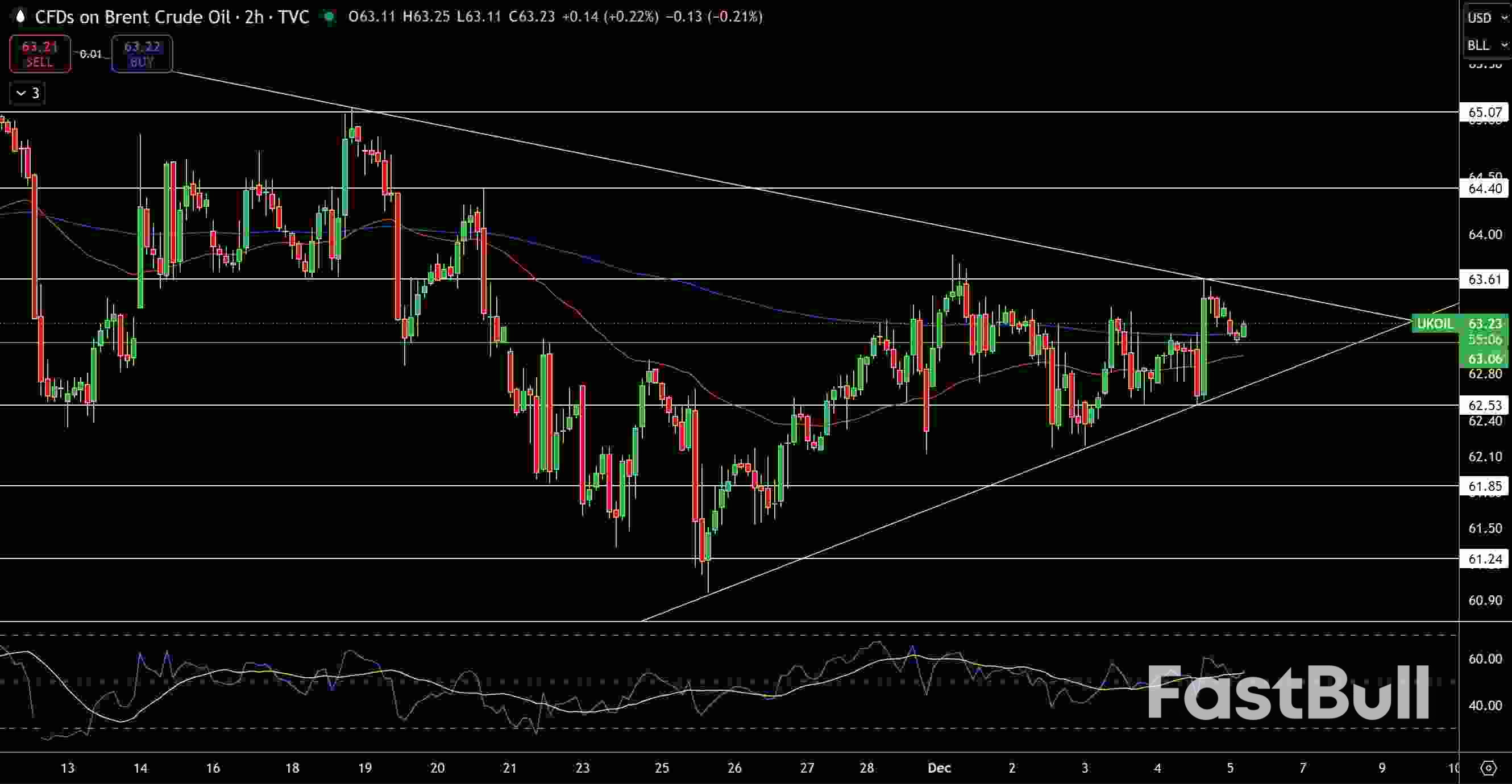 Pronóstico del gas natural y el petróleo: Los canales ascendentes y las tensiones geopolíticas influyen en los precios_3