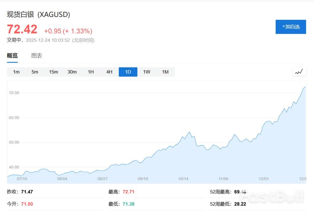 貴金屬為何集體狂飆？ _4