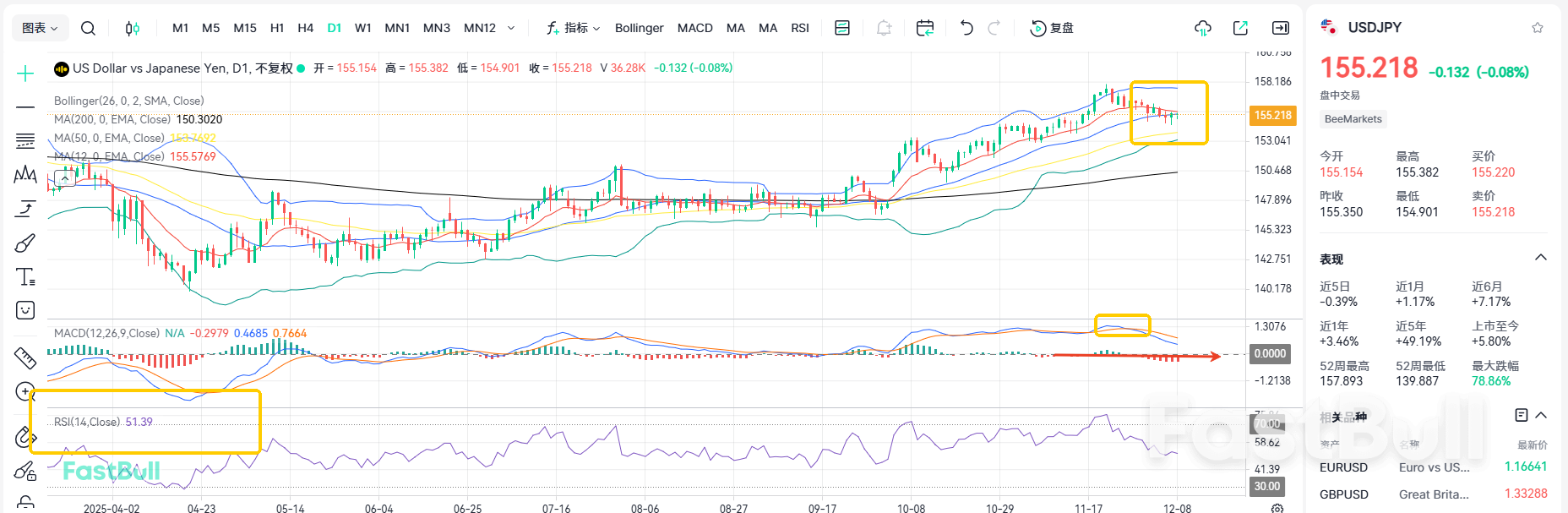 Japonya da Faiz Oranlarını Artırdı! USDJPY Nereye Gidiyor?_2