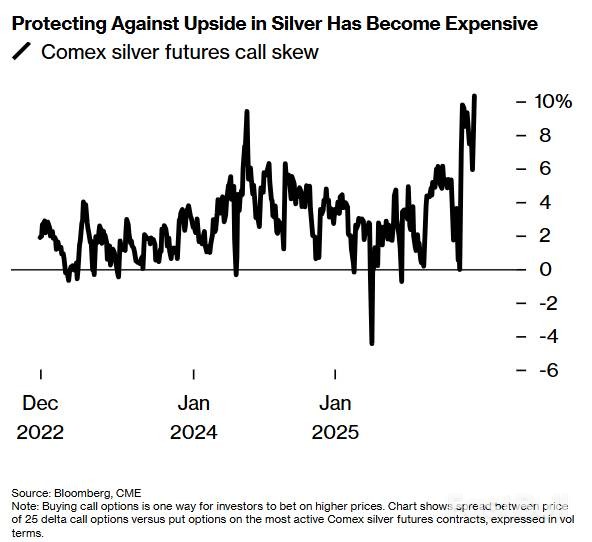 白银上演过山车，后市关键看六图_4