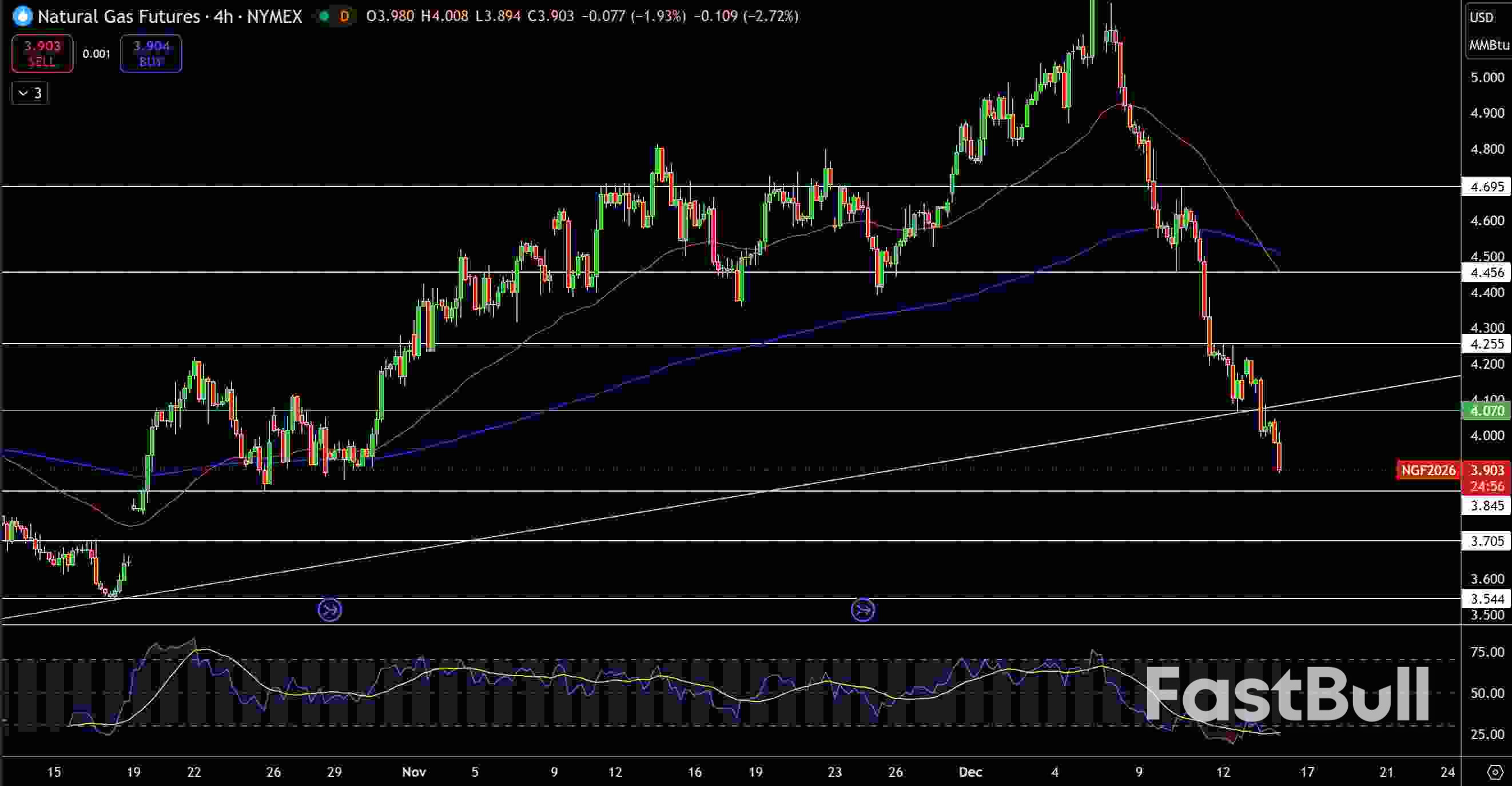 Natural Gas and Oil Forecast: Weak Demand and Heavy Supply Keep Rallies Limited_1