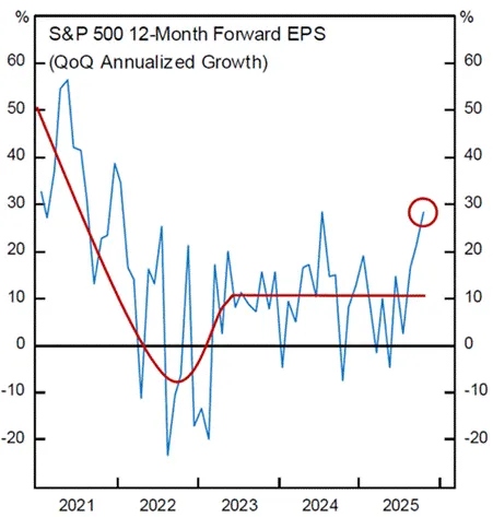 2026年美股拍腦袋預測：上有頂、下有底_3