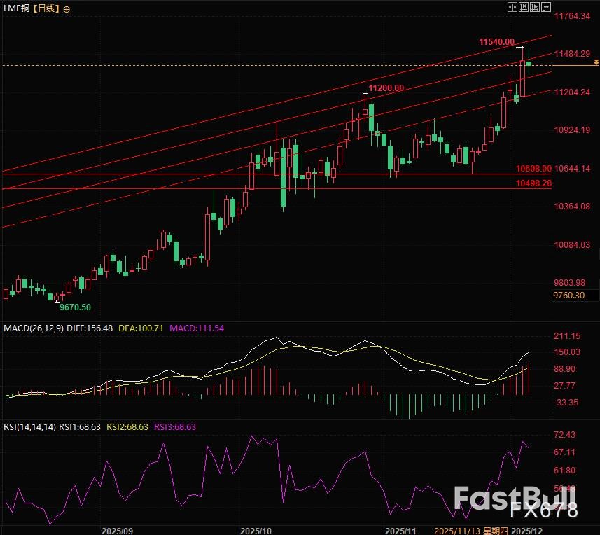 铜价创纪录，高盛提示风险_2