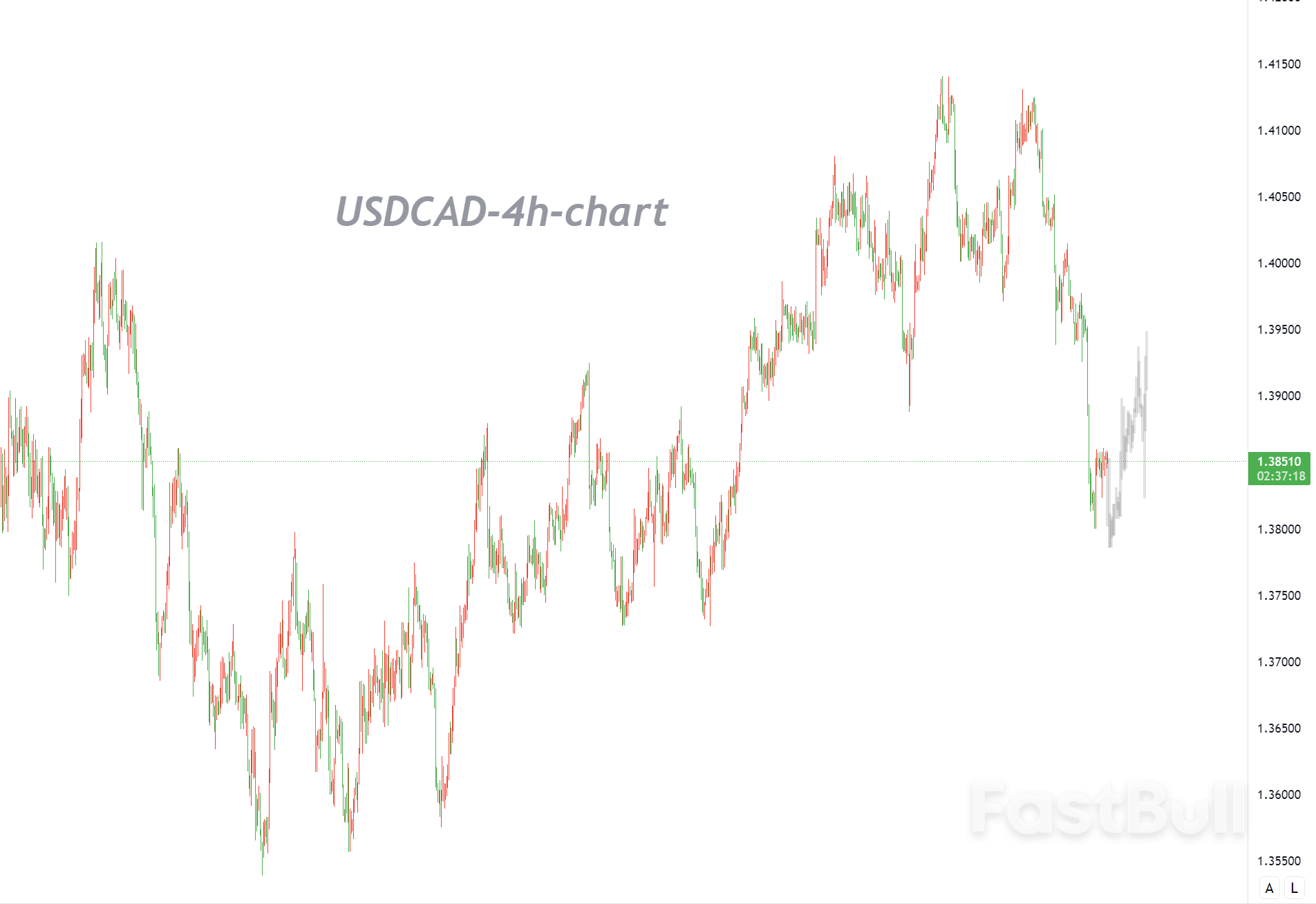 加拿大央行预计将维持利率不变,这标志着宽松周期的结束?_1 加拿大央行预计将维持利率不变,这标志着宽松周期的结束?_1