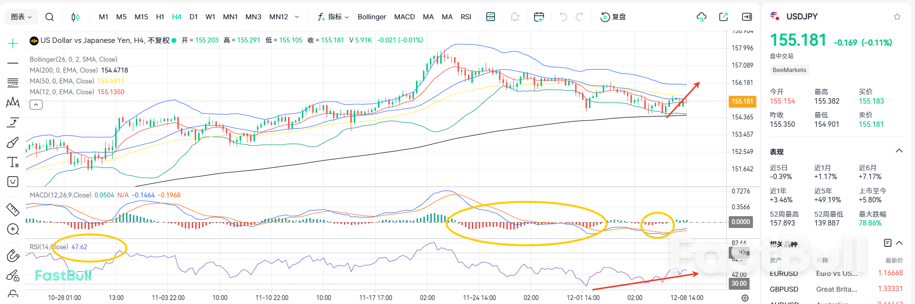 Japonya da Faiz Oranlarını Artırdı! USDJPY Nereye Gidiyor?_1