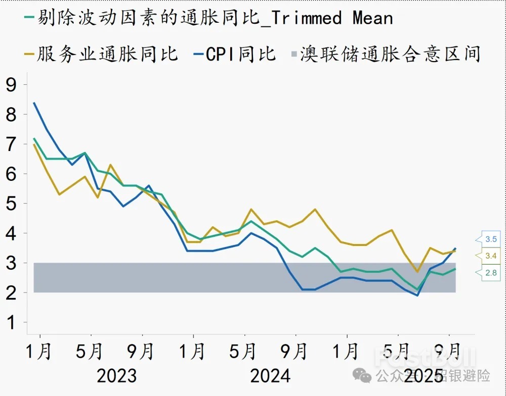澳幣:升息預期要來啦? _1 澳幣:升息預期要來啦? _1