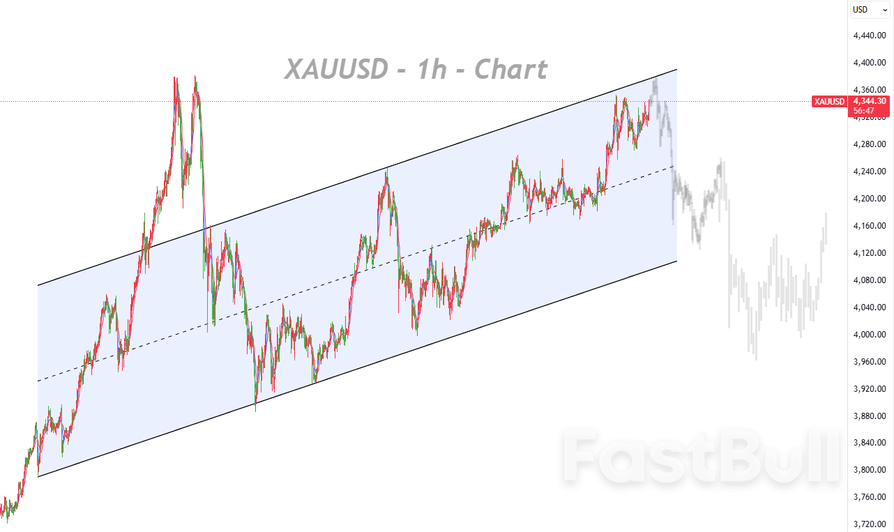 Gold’s Upside Momentum Falters Ahead of U.S. Inflation Cue_1