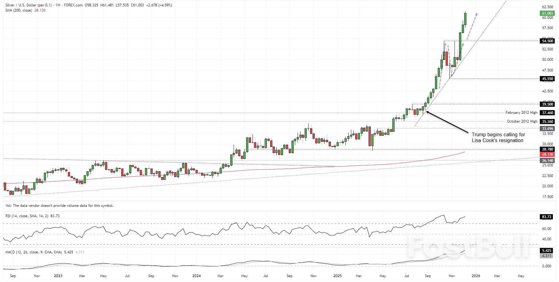Gold and Silver Shine as Treasury Risks Mount_3