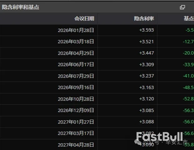 FOMC:溫和降息下的平衡藝術_2 FOMC:溫和降息下的平衡藝術_2