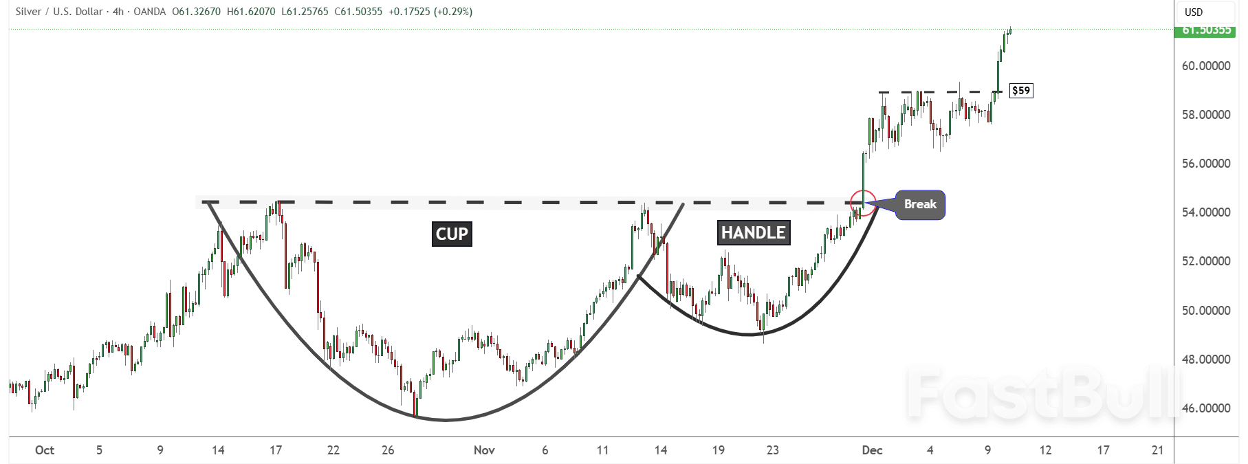 Gold vs. Bitcoin: How Silver’s Breakout Signals a Major Market Rotation_5 Gold vs. Bitcoin: How Silver’s Breakout Signals a Major Market Rotation_5