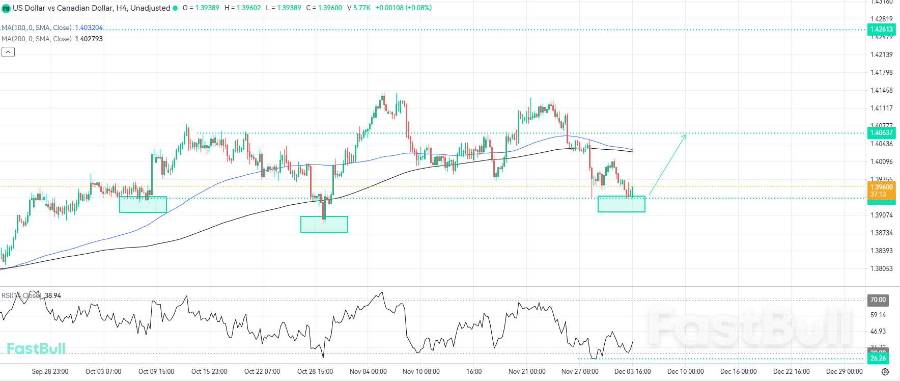 Inverse Head and Shoulders Pattern Signals Bullish Reversal_1