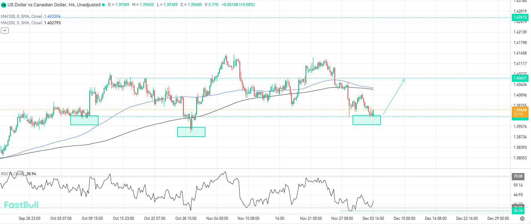 Inverse Head and Shoulders Pattern Signals Bullish Reversal_1