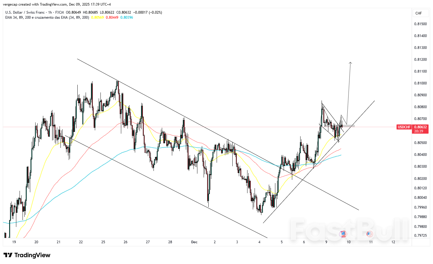 La paire USD/CHF se stabilise alors que les cambistes se préparent aux décisions cruciales de la Fed et de la BNS_1 La paire USD/CHF se stabilise alors que les cambistes se préparent aux décisions cruciales de la Fed et de la BNS_1