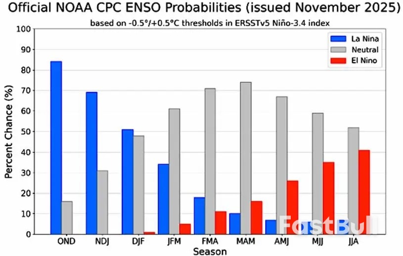 未来两三个月，大豆市场要“变脸”？_2