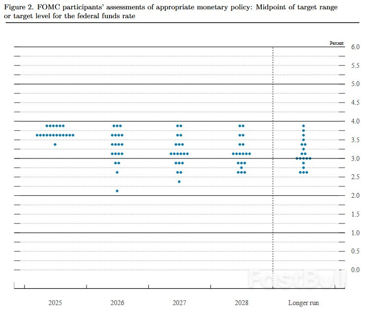 Hawkish or Less Dovish? QE or Not QE?_3 Hawkish or Less Dovish? QE or Not QE?_3