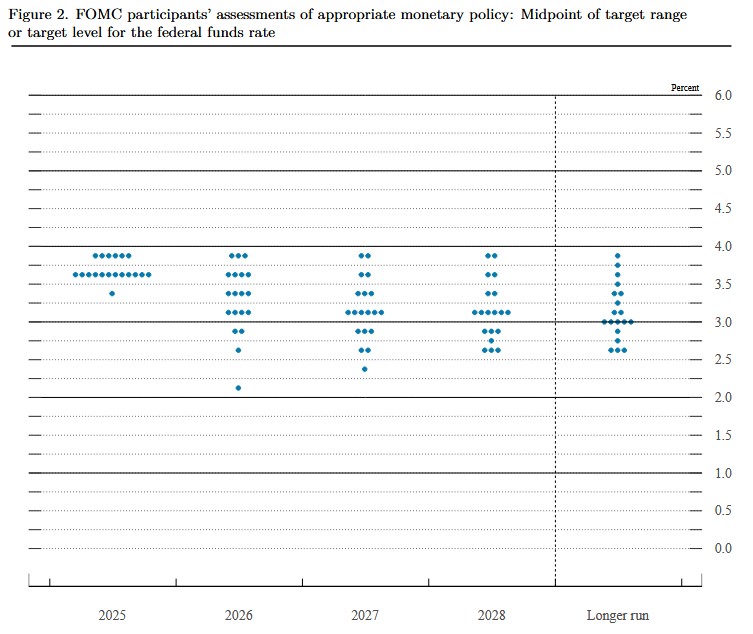 Hawkish or Less Dovish? QE or Not QE?_3 Hawkish or Less Dovish? QE or Not QE?_3
