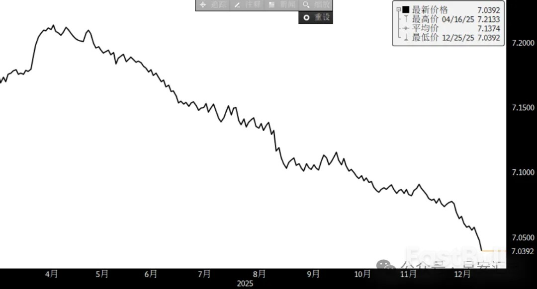 7.0關口來臨，明年企業套保怎麼做？ _1