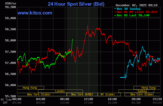 Price pressure on gold, silver amid better risk appetite_2