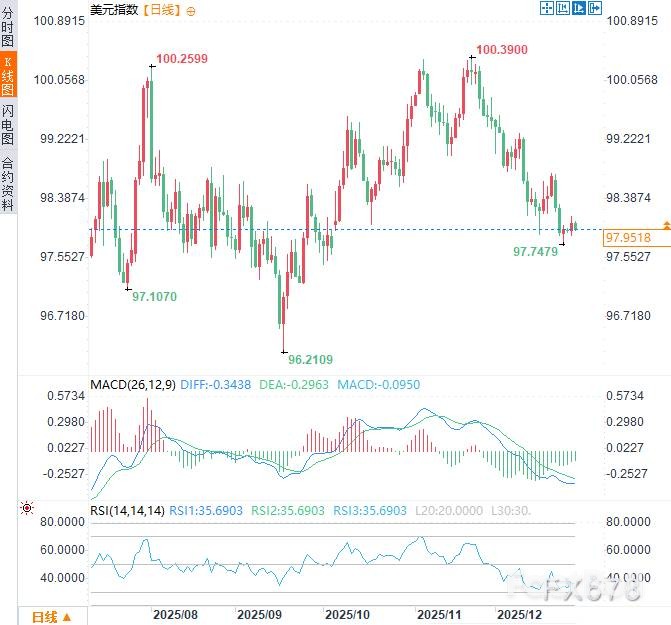 拆解美國GDP:成長資料下的衰退訊號_2 拆解美國GDP:成長資料下的衰退訊號_2