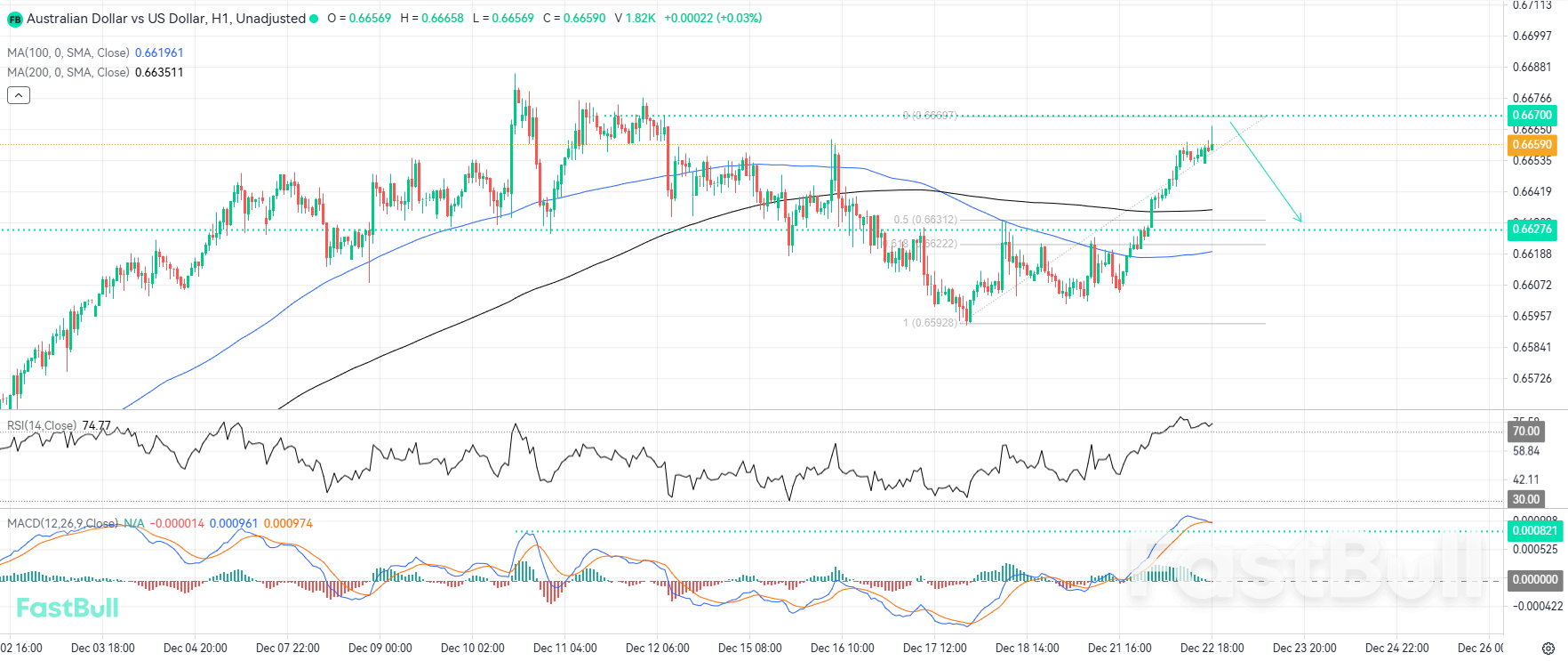 Technical Confluence Points to Downward Retracement_1