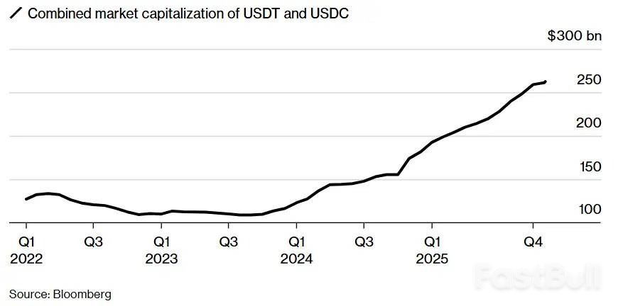 彭博社：穩定幣難解美國債務赤字_1