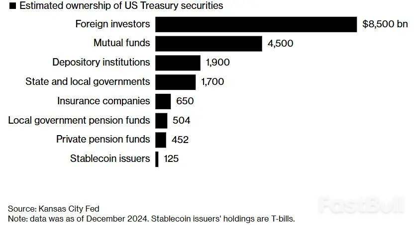 彭博：穩定幣難解美國債務赤字_2