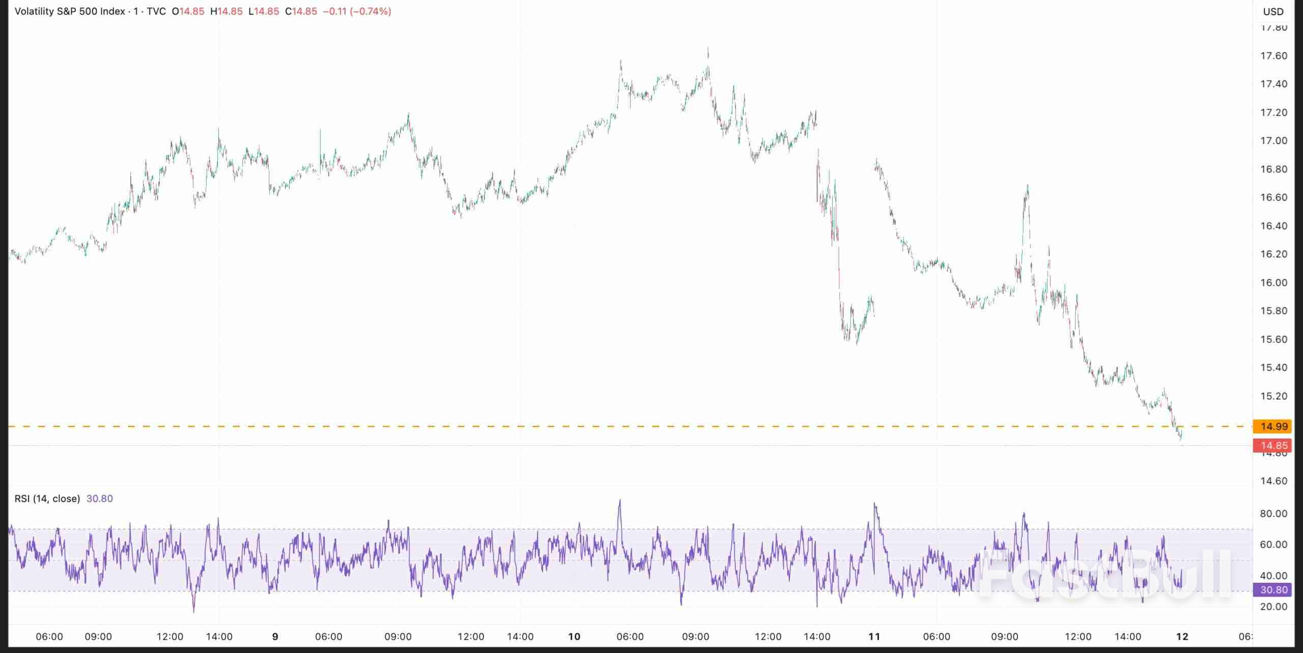 SP 500: 0DTE Opsiyonları Yapay Zeka Geri Alma İşlemiyle Buluştuğunda_2 SP 500: 0DTE Opsiyonları Yapay Zeka Geri Alma İşlemiyle Buluştuğunda_2