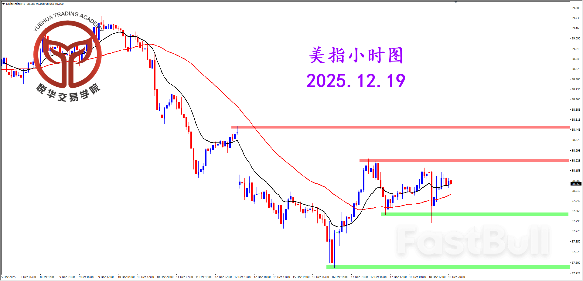 美指持續反复，多空極限拉扯_3