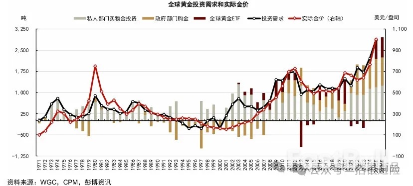 黃金市場2025年回顧與2026年展望_7 黃金市場2025年回顧與2026年展望_7