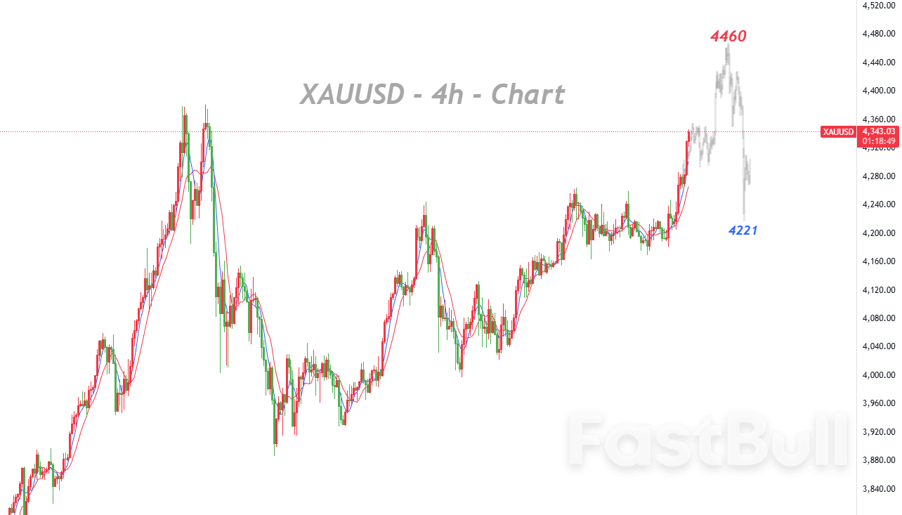 美联储偏鸽派基调利于风险资产_1 美联储偏鸽派基调利于风险资产_1