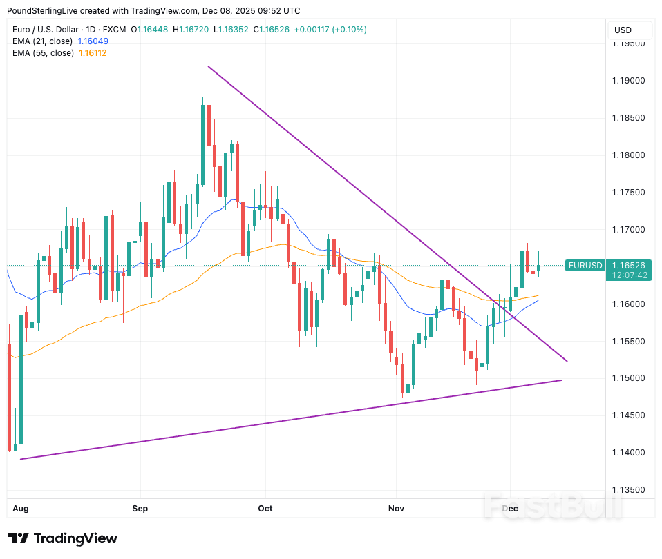 Euro/Dolar Önümüzdeki Hafta Tahmini: Yapıcı Kalmak_1