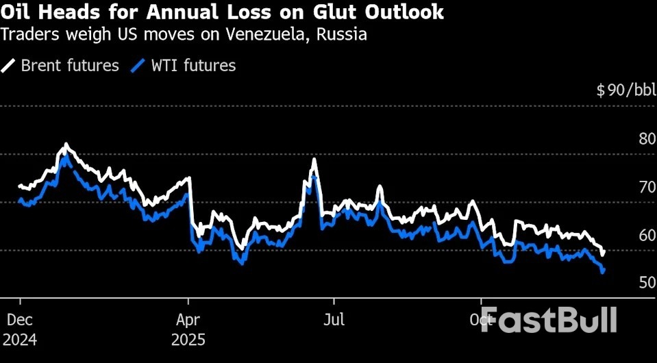 ราคาน้ำมันทรงตัวด้วยแรงหนุนจากความตึงเครียดในเวเนซุเอลาและรัสเซีย_1