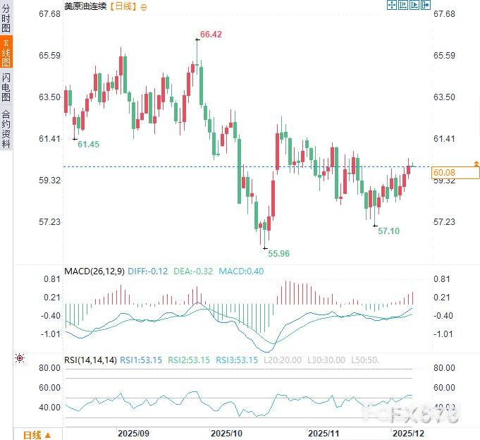 川普特使稱俄烏協議接近,原油風險或消退_2 川普特使稱俄烏協議接近,原油風險或消退_2