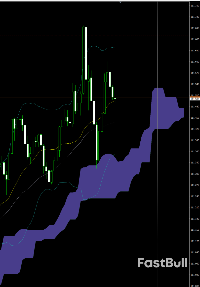 CAD/JPY stalls near 111.5 as oil momentum fades and BoJ hints at further hikes_1